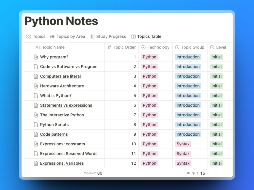 Python Notes Template